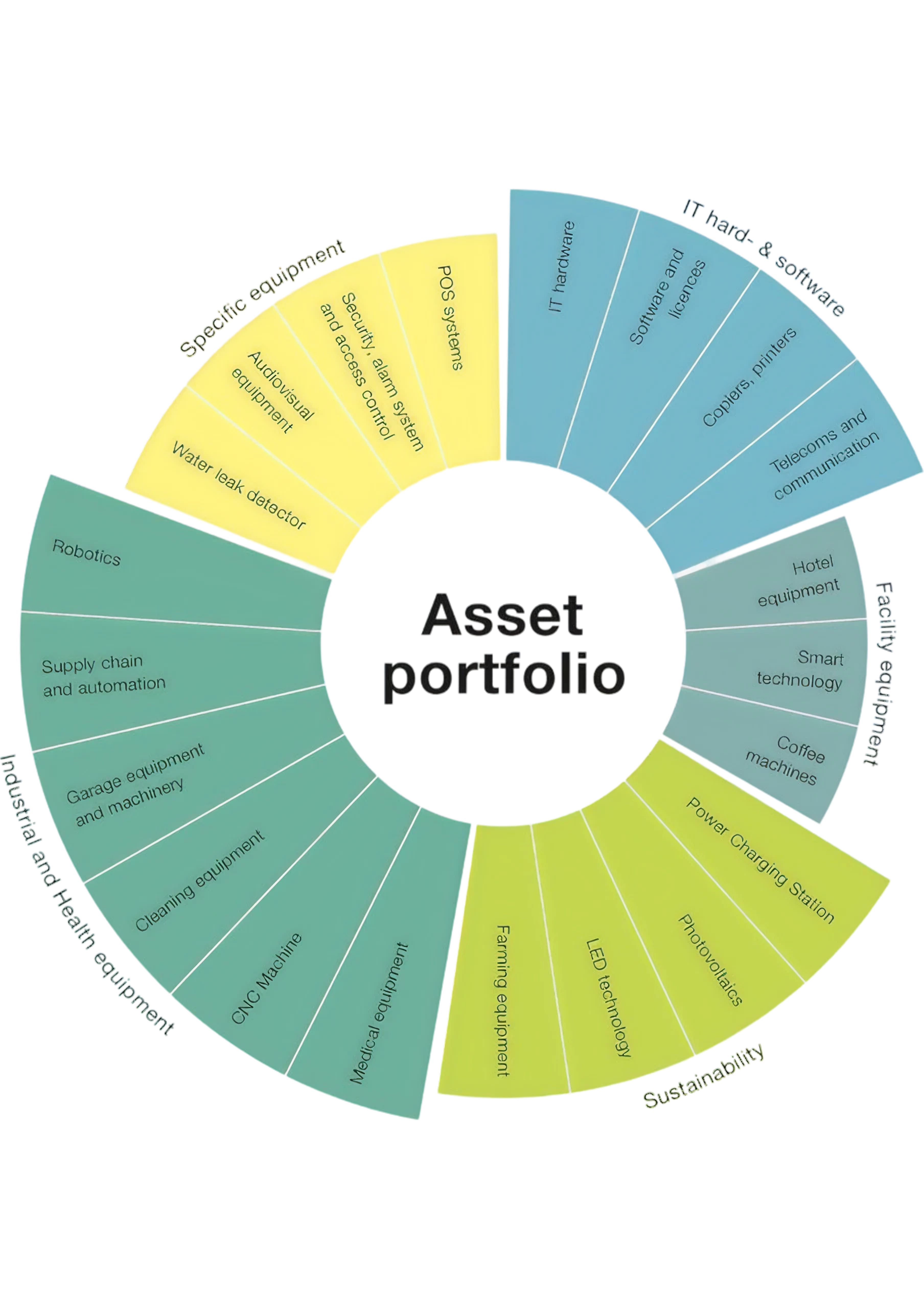 Partnership handshake